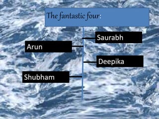 The fantastic four:
Arun
Deepika
Shubham
Saurabh
 