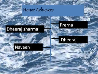 Honor Achievers
Dheeraj sharma
Naveen
Dheeraj
Prerna
 