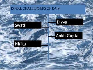 ROYAL CHALLENGERS OF KAIM
Swati
Divya
Nitika
Ankit Gupta
 