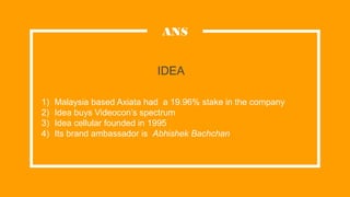 IDEA
1) Malaysia based Axiata had a 19.96% stake in the company
2) Idea buys Videocon’s spectrum
3) Idea cellular founded in 1995
4) Its brand ambassador is Abhishek Bachchan
ANS
 