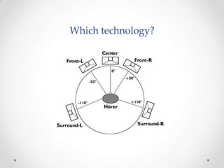 Which technology?<br />