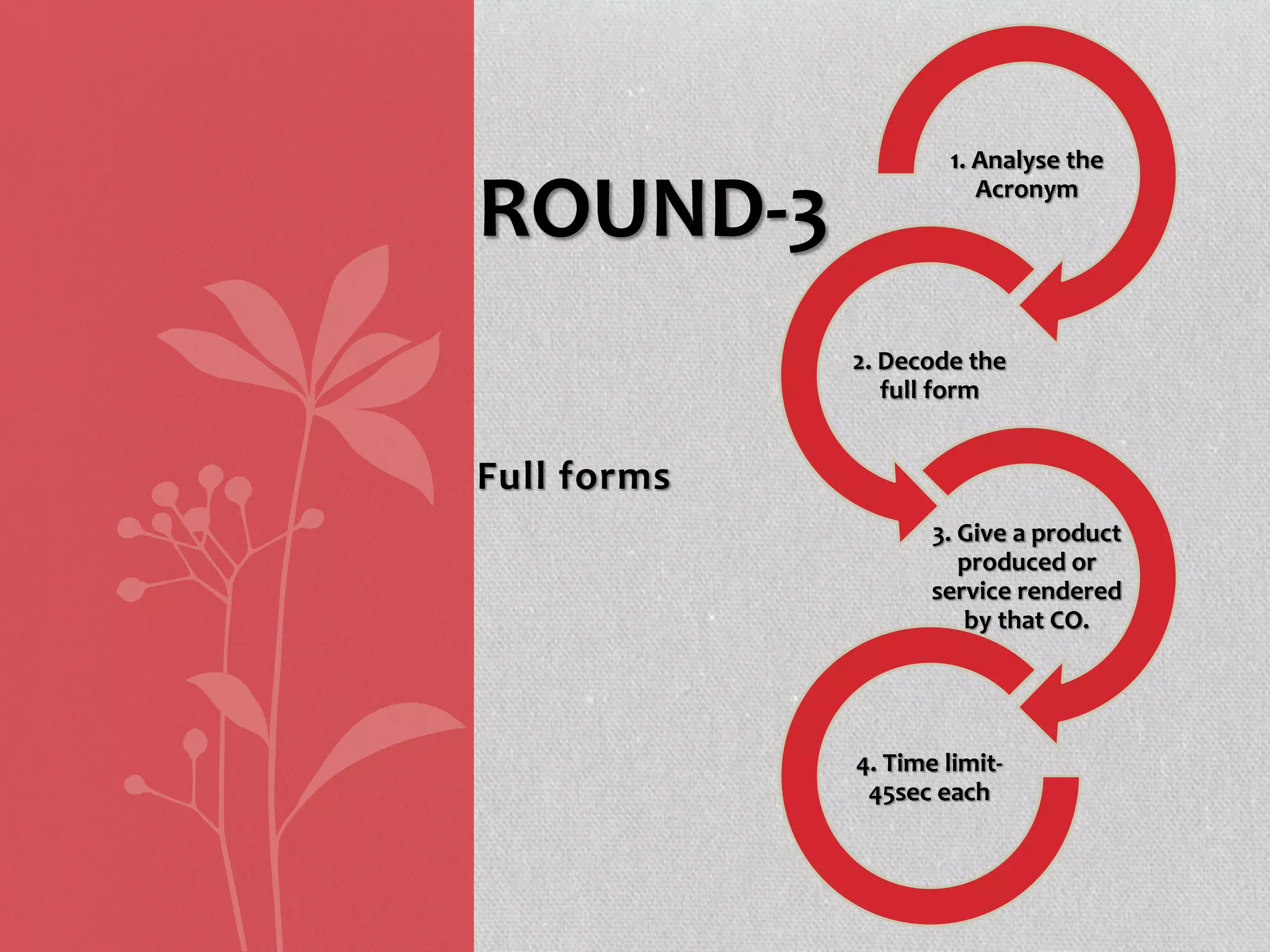Full forms
ROUND-3
1. Analyse the
Acronym
2. Decode the
full form
3. Give a product
produced or
service rendered
by that CO.
4. Time limit-
45sec each
 