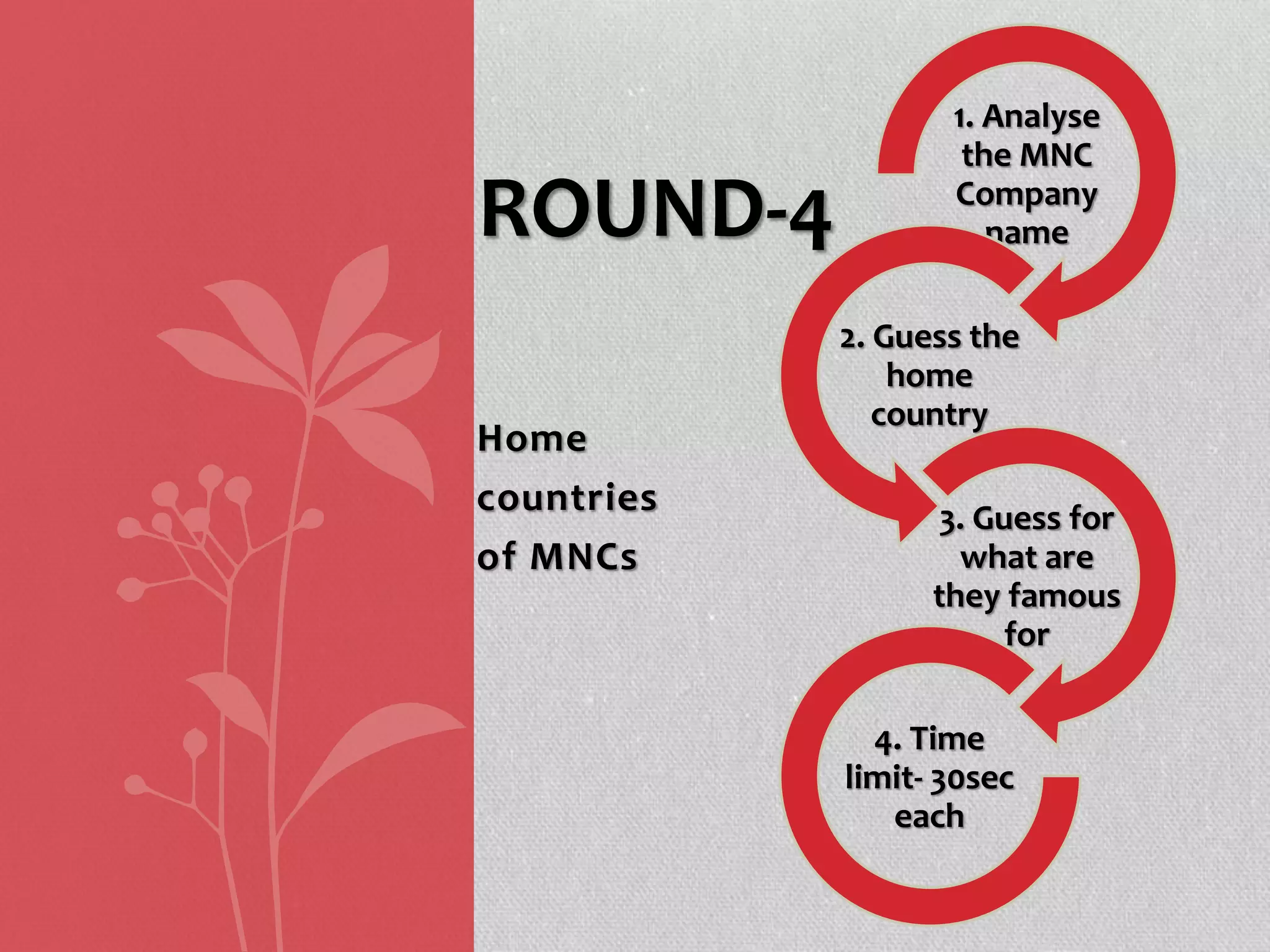 Home
countries
of MNCs
ROUND-4
1. Analyse
the MNC
Company
name
2. Guess the
home
country
3. Guess for
what are
they famous
for
4. Time
limit- 30sec
each
 