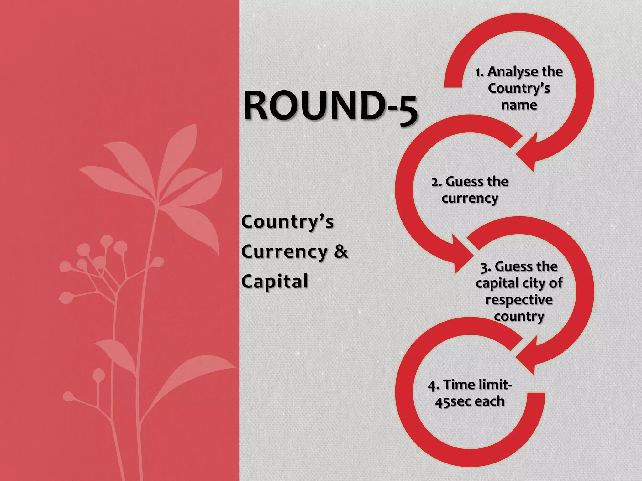 Country’s
Currency &
Capital
ROUND-5
1. Analyse the
Country’s
name
2. Guess the
currency
3. Guess the
capital city of
respective
country
4. Time limit-
45sec each
 