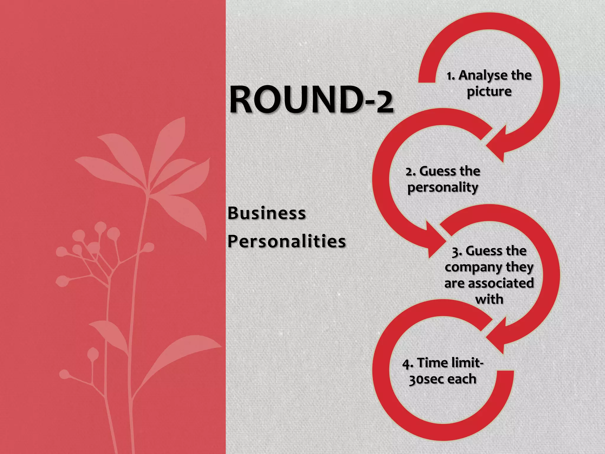 Business
Personalities
ROUND-2
1. Analyse the
picture
2. Guess the
personality
3. Guess the
company they
are associated
with
4. Time limit-
30sec each
 