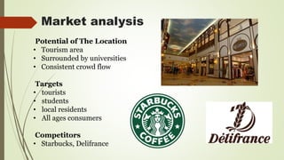 Market analysis
Potential of The Location
• Tourism area
• Surrounded by universities
• Consistent crowd flow
Targets
• tourists
• students
• local residents
• All ages consumers
Competitors
• Starbucks, Delifrance
 