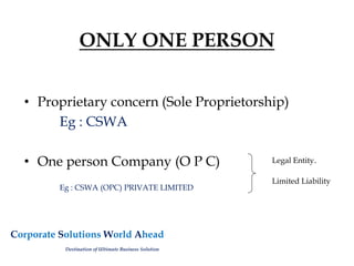 ONLY ONE PERSON
• Proprietary concern (Sole Proprietorship)
Eg : CSWA
• One person Company (O P C)
Eg : CSWA (OPC) PRIVATE LIMITED
Legal Entity.
Limited Liability
Corporate Solutions World Ahead
Destination of Ultimate Business Solution
 