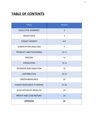 1 
TABLE OF CONTENTS
TITLE  PAGES 
EXECUTIVE SUMMARY  2 
OBJECTIVES  3 
TARGET MARKET  4­6 
COMPETITION ANALYSIS  7 
PRODUCT AND PACKAGING  10­11 
PRICING  12 
PROMOTION  13­14 
SPONSOR AND DONATION  15 
DISTRIBUTION  16­19 
GREEN MEASURES  20 
HUMAN RESOURCE PLANNING  21­22 
EVALUATION OF RESULTS  23 
PROFIT AND LOSS REPORT  24 
APPENDIX  25 
 
 
 