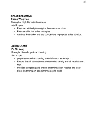 22 
 
SALES EXECUTIVE 
Foong Wing Hoe
Strengths: High Conscientiousness 
Job Scopes: 
­ Propose detailed planning for the sales execution 
­ Propose effective sales strategies 
­ Analyse the market and the competitors to propose sales solution. 
 
 
 
ACCOUNTANT 
Pe Zhi Yong 
Strength : Knowledge in accounting 
Job scope:  
­ prepare needed accounting materials such as receipt 
­ Ensure that all transactions are recorded clearly and all receipts are 
kept 
­ Propose budgeting and ensure that transaction records are clear 
­ Store and transport goods from place to place 
 