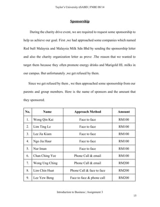  
Taylor’s University  SABD | FNBE 08/14 
Sponsorship 
During the charity drive event, we are required to request some sponsorship to                           
help us achieve our goal. First ,we had approached some companies which named                         
Red bull Malaysia and Malaysia Milk Sdn Bhd by sending the sponsorship letter                         
and also the charity organization letter as prove .The reason that we wanted to                           
target them because they often promote energy drinks and Marigold HL milks in                         
our campus. But unfortunately ,we get refused by them. 
Since we get refused by them , we then approached some sponsorship from our                             
parents and group members. Here is the name of sponsors and the amount that                           
they sponsored. 
No.  Name   Approach Method  Amount 
1.  Wong Qin Kai   Face to face  RM100 
2.  Lim Ting Le  Face to face  RM100 
3.  Lee Jia Kiam  Face to face  RM100 
4.  Ngo Jia Haur  Face to face  RM100 
5.  Nur Iman  Face to face  RM100 
6.  Chan Ching Yee  Phone Call & email  RM100 
7.  Wong Ung Ching  Phone Call & email  RM200 
8.  Lim Chin Huat  Phone Call & face to face   RM200 
9.  Lee Yew Beng  Face to face & phone call  RM200 
Introduction to Business | Assignment 3  
15 
 