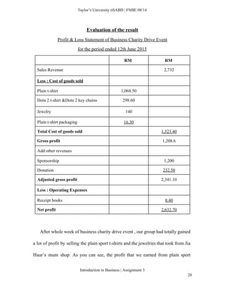  
Taylor’s University  SABD | FNBE 08/14 
Evaluation of the result 
Profit & Loss Statement of Business Charity Drive Event  
for the period ended 12th June 2015 
              RM               RM 
Sales Revenue    2,732 
Less : Cost of goods sold     
Plain t­shirt  1,068.50   
Dota 2 t­shirt &Dota 2 key chains  298.60   
Jewelry  140   
Plain t­shirt packaging  16.30   
Total Cost of goods sold    1,523.40 
Gross profit    1,208.6 
Add other revenues     
Sponsorship    1,200 
Donation    232.50 
Adjusted gross profit    2,341.10 
Less : Operating Expenses     
Receipt books    8.40 
Net profit    2,632.70 
 
After whole week of business charity drive event , our group had totally gained                             
a lot of profit by selling the plain sport t­shirts and the jewelries that took from Jia                                 
Haur’s mum shop. As you can see, the profit that we earned from plain sport                             
Introduction to Business | Assignment 3  
20 
 