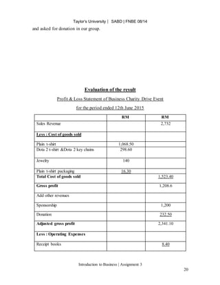 Taylor’s University ⎸ SABD | FNBE 08/14
Introduction to Business | Assignment 3
20
and asked for donation in our group.
Evaluation of the result
Profit & Loss Statement of Business Charity Drive Event
for the period ended 12th June 2015
RM RM
Sales Revenue 2,732
Less : Cost of goods sold
Plain t-shirt 1,068.50
Dota 2 t-shirt &Dota 2 key chains 298.60
Jewelry 140
Plain t-shirt packaging 16.30
Total Cost of goods sold 1,523.40
Gross profit 1,208.6
Add other revenues
Sponsorship 1,200
Donation 232.50
Adjusted gross profit 2,341.10
Less : Operating Expenses
Receipt books 8.40
 
