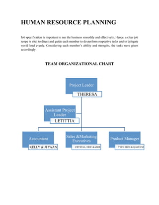 HUMAN RESOURCE PLANNING
Job specification is important to run the business smoothly and effectively. Hence, a clear job
scope is vital to direct and guide each member to do perform respective tasks and to delegate
world load evenly. Considering each member’s ability and strengths, the tasks were given
accordingly.
TEAM ORGANIZATIONAL CHART
Project Leader
THERESA
Accountant
KELLY & JI YAAN
Sales &Marketing
Executives
CRYSTAL, ERIC &AMIR
Product Manager
YEEN MUN & QAYUUM
Assistant Project
Leader
LETITTIA
 
