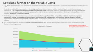 12
• The figures above were taken from note 21 of the consolidated statements of comprehensive income of the Jollibee Food Corporation from years 2015 to
2019.
• Under direct cost the following accounts are identified generally as variable and deemed to follow an activity base to predict the incurrence of the
variable cost. Cost of inventories, personnel costs, electricity and other utilities (classified as direct cost therefore assumed to be closely identified with
store production), supplies, repairs and maintenance, security and janitorial, communication, representation and entertainment and others consisting
mainly of delivery cost and insurance expense.
• Under the general and administrative expenses we have taxes and licenses, professional fees, transportation and travel, impairments, repairs and
maintenance, training, corporate events, membership and subscriptions, other losses and gains, communication, reversals, donations, supplies,
representation and entertainment, electricity and other utilities and security and janitorial. Those not classified as fixed are deductively classified as
variable.
• It is worth noting that the variable costs steadily increased from 2015 to 2019. This will ultimately affect contribution margin which will be analyzed
further in the coming sections.
Let’s look further on theVariable Costs
References: Management Accounting Concepts and
Applications by Ma. Elenita Balatbat Cabrera and handouts
from the Review School of Accountancy Manila
-
50,000,000.00
100,000,000.00
150,000,000.00
200,000,000.00
250,000,000.00
300,000,000.00
2019 2018 2017 2016 2015
Variable Costs in Thousands
Cost of Sales General and administrative expenses Total
 