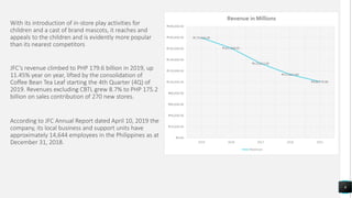 With its introduction of in-store play activities for
children and a cast of brand mascots, it reaches and
appeals to the children and is evidently more popular
than its nearest competitors
JFC’s revenue climbed to PHP 179.6 billion in 2019, up
11.45% year on year, lifted by the consolidation of
Coffee Bean Tea Leaf starting the 4th Quarter (4Q) of
2019. Revenues excluding CBTL grew 8.7% to PHP 175.2
billion on sales contribution of 270 new stores.
6
₱179,626.00
₱161,168.00
₱133,613.00
₱113,811.00
₱100,779.00
₱0.00
₱20,000.00
₱40,000.00
₱60,000.00
₱80,000.00
₱100,000.00
₱120,000.00
₱140,000.00
₱160,000.00
₱180,000.00
₱200,000.00
2019 2018 2017 2016 2015
Revenue in Millions
Revenues
According to JFC Annual Report dated April 10, 2019 the
company, its local business and support units have
approximately 14,644 employees in the Philippines as at
December 31, 2018.
 