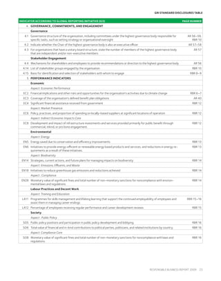 gri standard disclosures table

INDICATOR ACCORDING TO GLOBAL REPORTING INITIATIVE (G3)                                                                            PAGE NUMBER
    4. Governance, Commitments, and Engagement
        Governance
   4.1 Governance structure of the organisation, including committees under the highest governance body responsible for               AR 56–59,
       specific tasks, such as setting strategy or organisational oversight                                                              RBR 10
   4.2 Indicate whether the Chair of the highest governance body is also an executive officer                                         AR 57–58
   4.3 For organisations that have a unitary board structure, state the number of members of the highest governance body                  AR 57
       that are independent and/or non-executive members
        Stakeholder Engagement
   4.4 Mechanisms for shareholders and employees to provide recommendations or direction to the highest governance body                   AR 56
  4.14 List of stakeholder groups engaged by the organisation                                                                           RBR 10
  4.15 Basis for identification and selection of stakeholders with whom to engage                                                      RBR 8–9
     5 Performance Indicators
        Economic
        Aspect: Economic Performance
  EC2 Financial implications and other risks and opportunities for the organisation’s activities due to climate change                 RBR 6–7
  EC3 Coverage of the organisation’s defined benefit plan obligations                                                                    AR 40
  EC4 Significant financial assistance received from government                                                                          RBR 12
        Aspect: Market Presence
  EC6 Policy, practices, and proportion of spending on locally-based suppliers at significant locations of operation                     RBR 12
        Aspect: Indirect Economic Impacts Core
  EC8 Development and impact of infrastructure investments and services provided primarily for public benefit through                    RBR 12
      commercial, inkind, or pro bono engagement.
        Environmental
        Aspect: Energy
  EN5 Energy saved due to conservation and efficiency improvements                                                                       RBR 13
  EN6 Initiatives to provide energy-efficient or renewable energy based products and services, and reductions in energy re-              RBR 13
      quirements as a result of these initiatives.
        Aspect: Biodiversity
 EN14 Strategies, current actions, and future plans for managing impacts on biodiversity                                                 RBR 14
        Aspect: Emissions, Effluents, and Waste
 EN18 Initiatives to reduce greenhouse gas emissions and reductions achieved                                                             RBR 14
        Aspect : Compliance
 EN28 Monetary value of significant fines and total number of non-monetary sanctions for noncompliance with environ-                     RBR 14
      mental laws and regulations
        Labour Practices and Decent Work
        Aspect: Training and Education
 LA11 Programmes for skills management and lifelong learning that support the continued employability of employees and               RBR 15–16
      assist them in managing career endings
 LA12 Percentage of employees receiving regular performance and career development reviews                                               RBR 15
        Society
        Aspect : Public Policy
  SO5 Public policy positions and participation in public policy development and lobbying.                                               RBR 16
  SO6 Total value of financial and in-kind contributions to political parties, politicians, and related institutions by country.         RBR 16
        Aspect: Compliance Core
  SO8 Monetary value of significant fines and total number of non-monetary sanctions for noncompliance with laws and                     RBR 16
      regulations.




                                                                                                            Responsible Business Report 2009  23
 