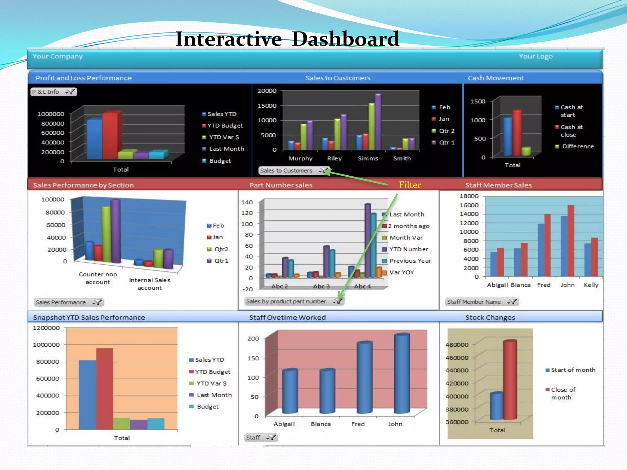 Interactive Dashboard
Filter
 
