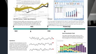 BUSINESS REPORTING, VISUAL ANALYTICS, AND
BUSINESS PERFORMANCE MANAGEMENT
BASIC CHARTS AND GRAPHS
Line Chart Bar Chart Pie...