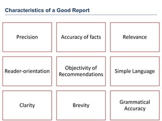 Characteristics of a Good Report
Precision Accuracy of facts Relevance
Reader-orientation
Objectivity of
Recommendations
S...