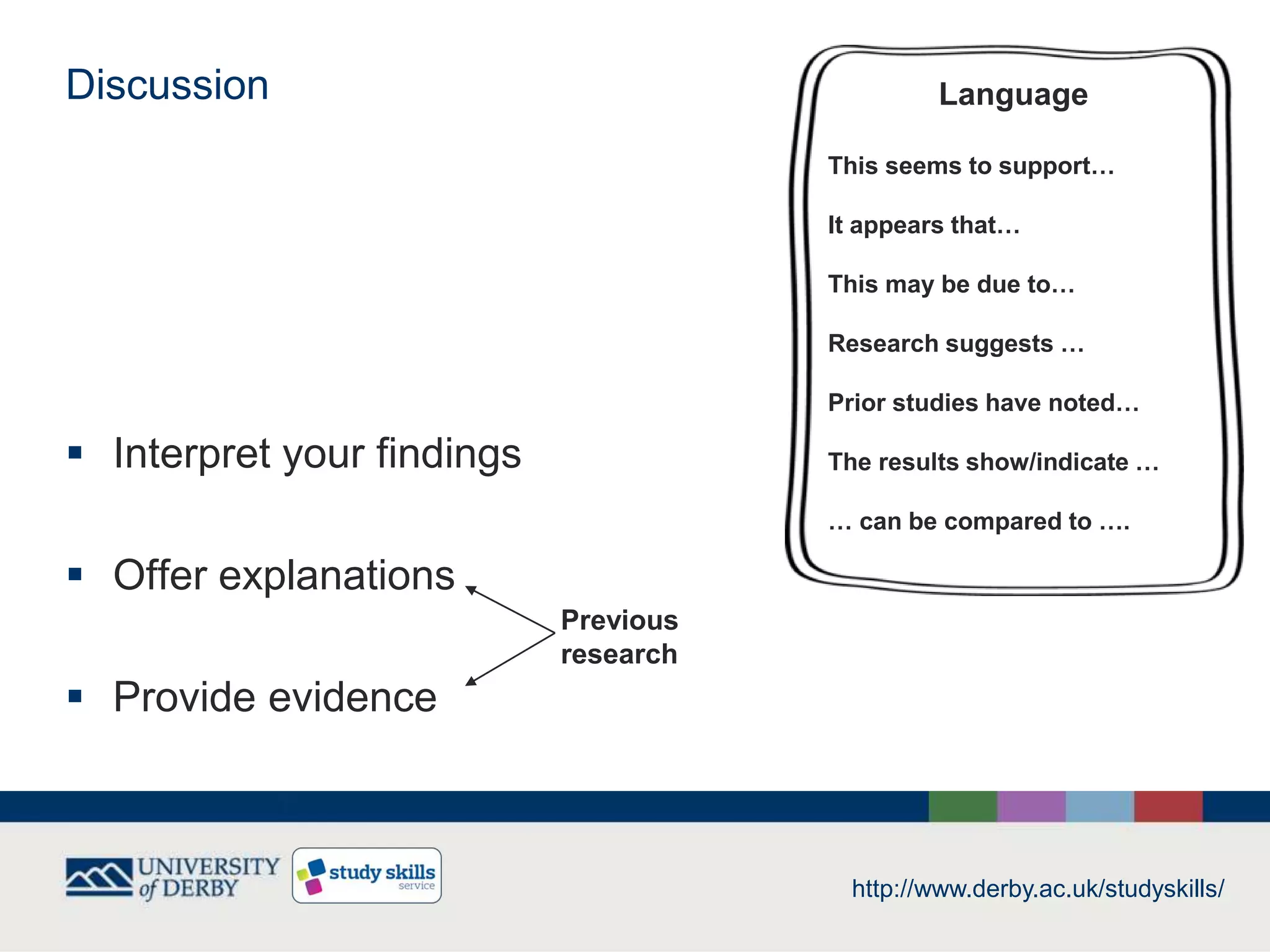Discussion
 Interpret your findings
 Offer explanations
 Provide evidence
http://www.derby.ac.uk/studyskills/
Language
This seems to support…
It appears that…
This may be due to…
Research suggests …
Prior studies have noted…
The results show/indicate …
… can be compared to ….
Previous
research
 