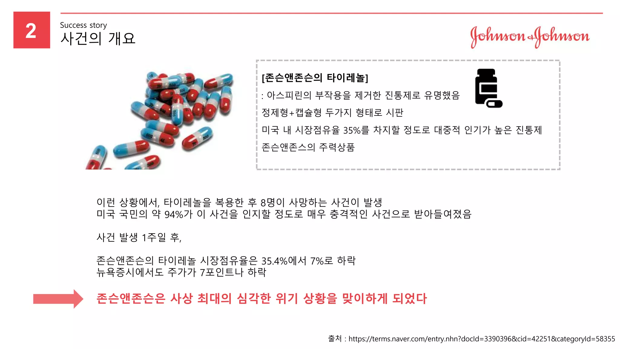 Business report _ yujin oh | PPTX