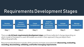 RequirementsDevelopment Stages
There are six (6) basic requirements development steps and those really don’t change depending on
which model or framework is used. All models are similar in their approach; they just depict them
differently graphically.
Requirement development includes all the activities and tasks associated with discovering, evaluating,
recording, documenting, validating, and further managing requirements
 