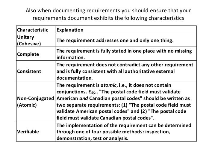 How to write a business requirement specification