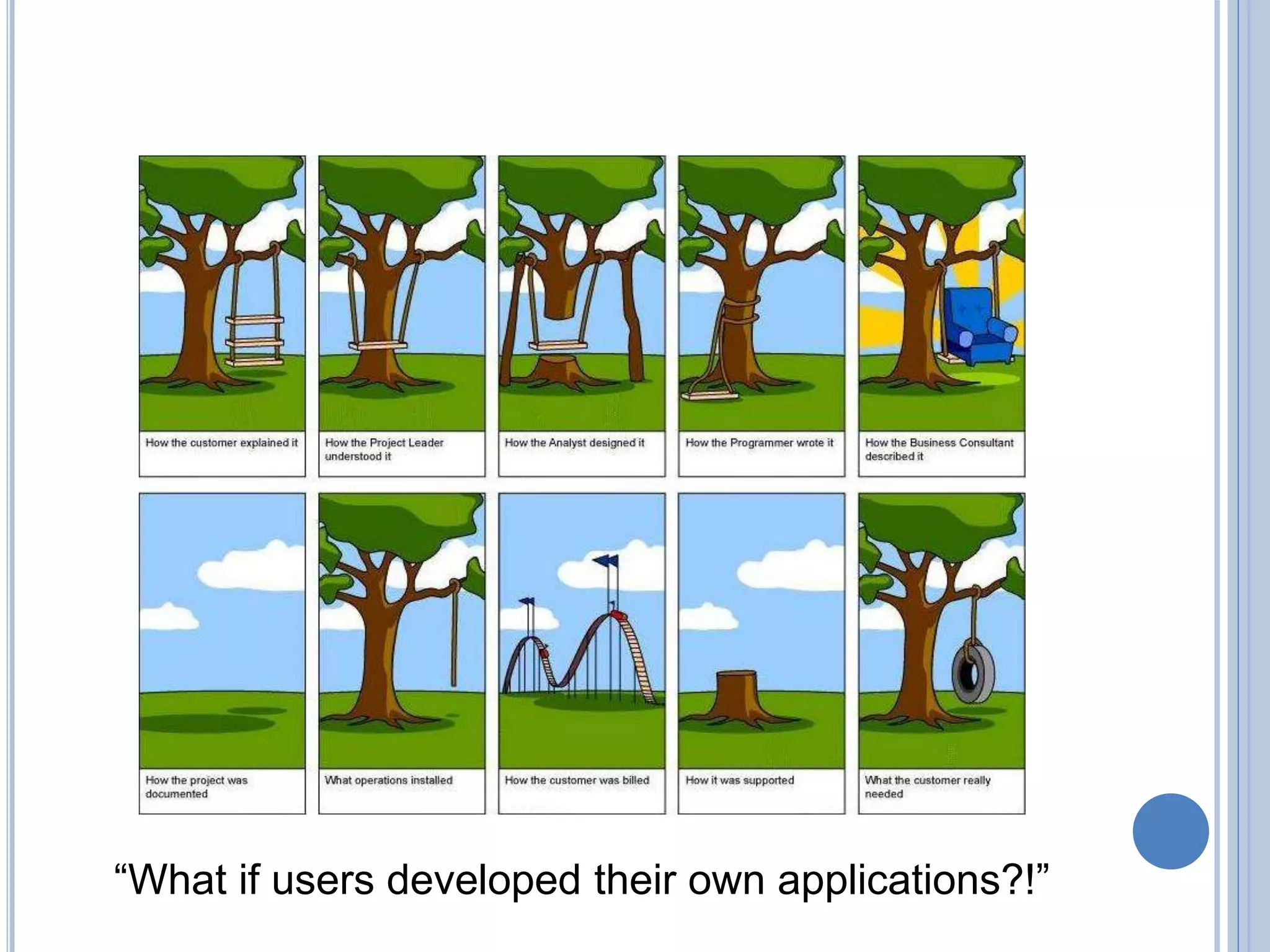 “What if users developed their own applications?!”
 
