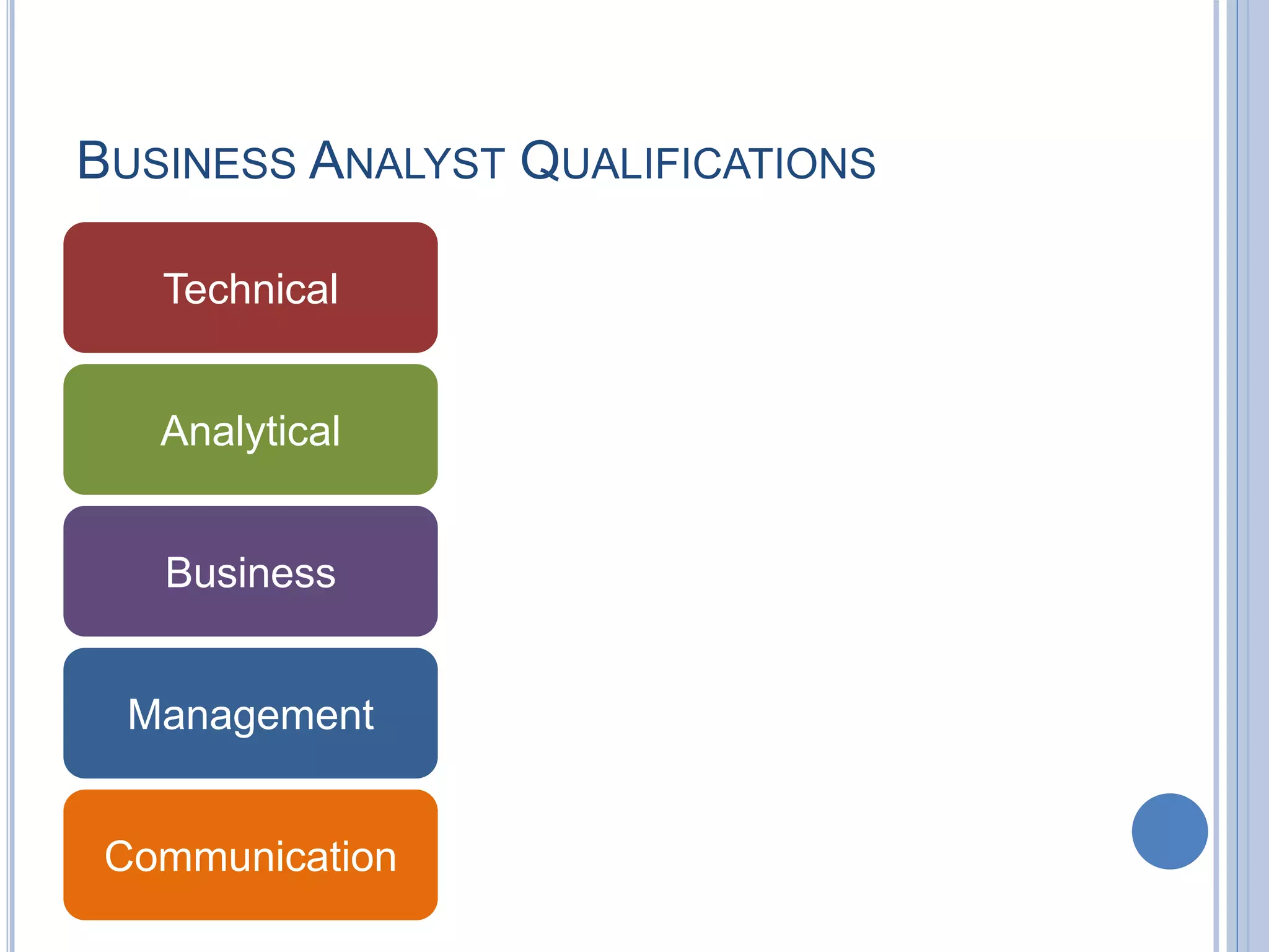 BUSINESS ANALYST QUALIFICATIONS
Technical
Analytical
Business
Management
Communication
 