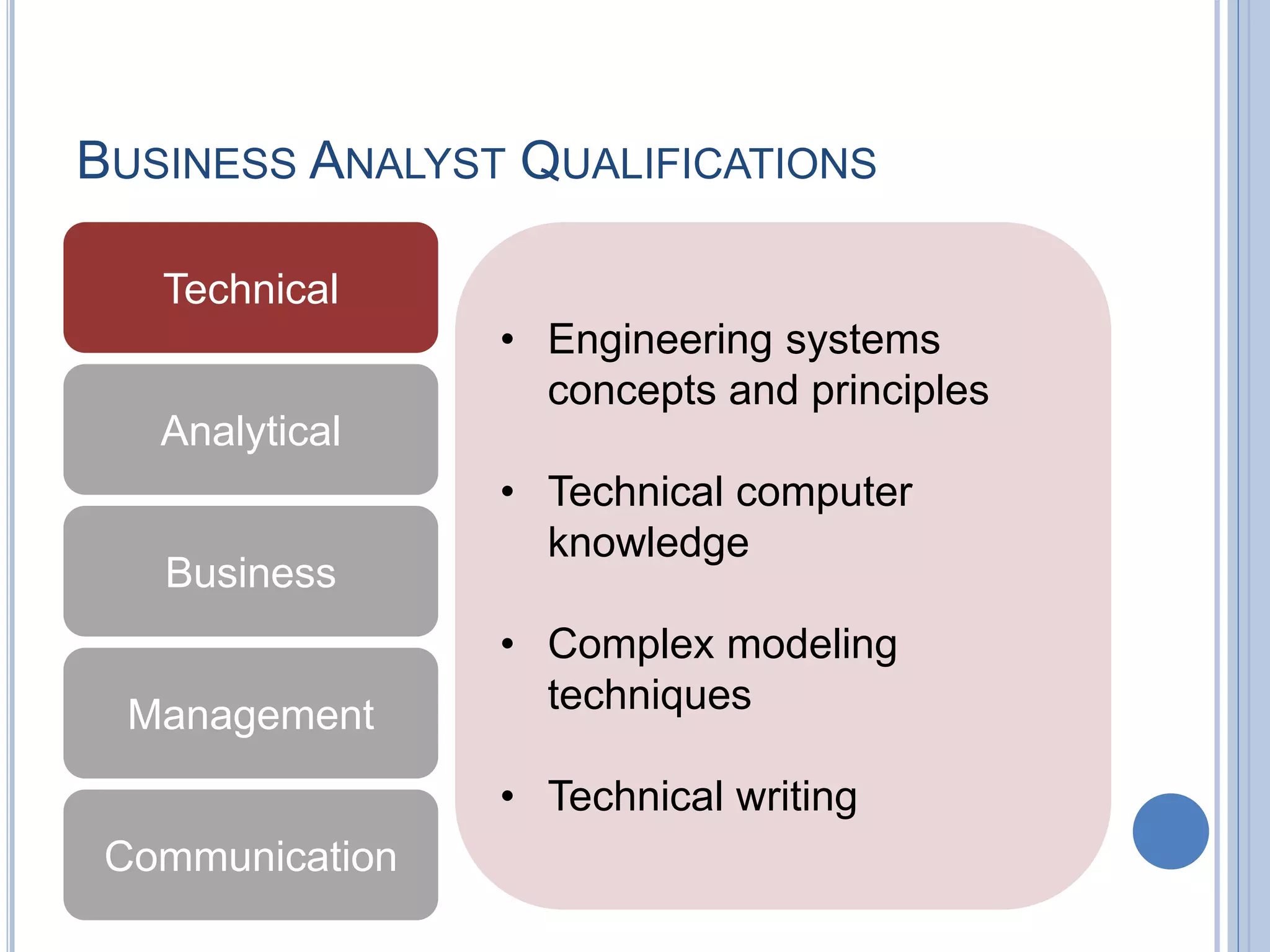 BUSINESS ANALYST QUALIFICATIONS
Technical
Analytical
Business
Management
Communication
• Engineering systems
concepts and principles
• Technical computer
knowledge
• Complex modeling
techniques
• Technical writing
 
