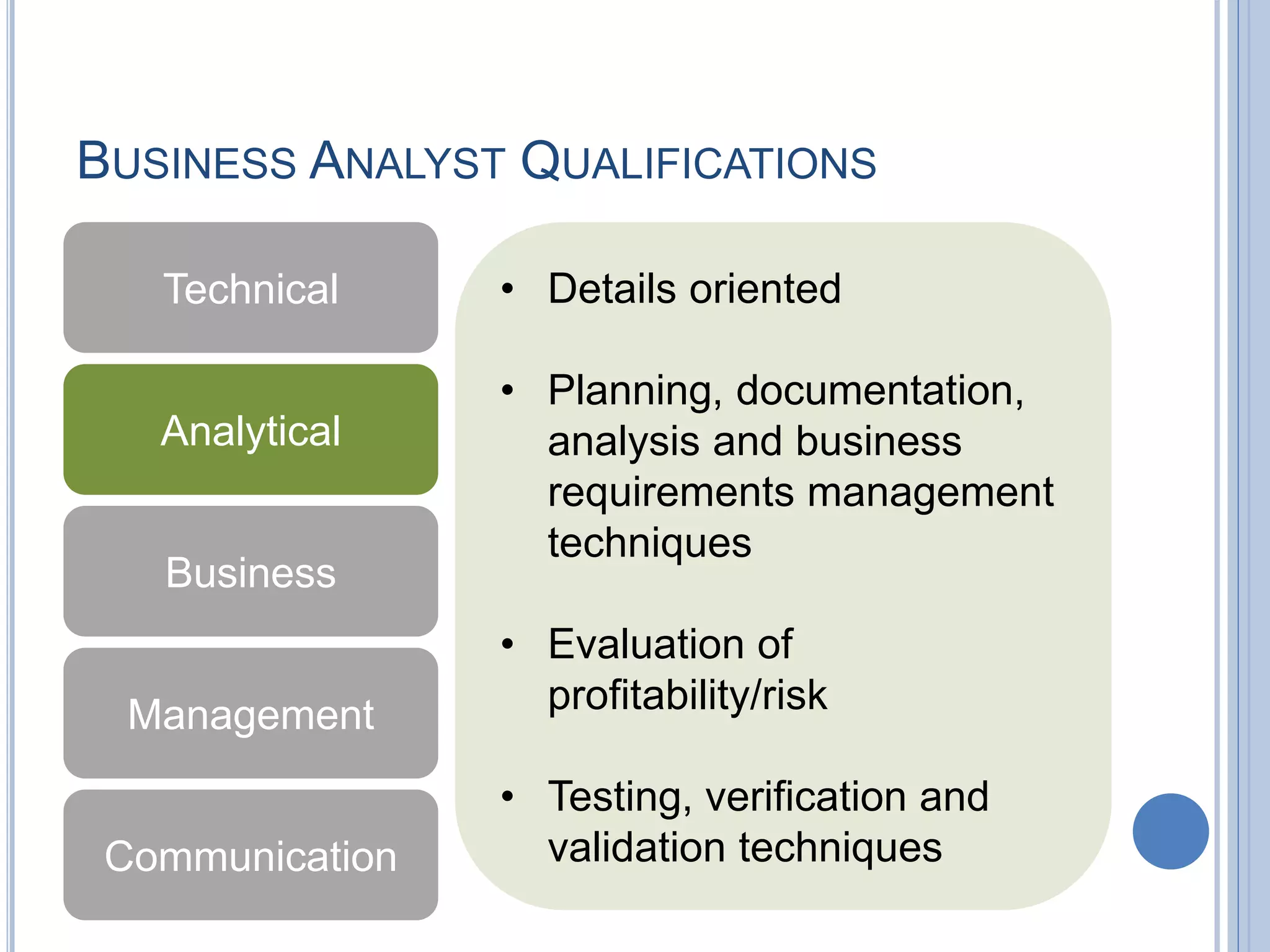 BUSINESS ANALYST QUALIFICATIONS
Technical
Analytical
Business
Management
Communication
• Details oriented
• Planning, documentation,
analysis and business
requirements management
techniques
• Evaluation of
profitability/risk
• Testing, verification and
validation techniques
 