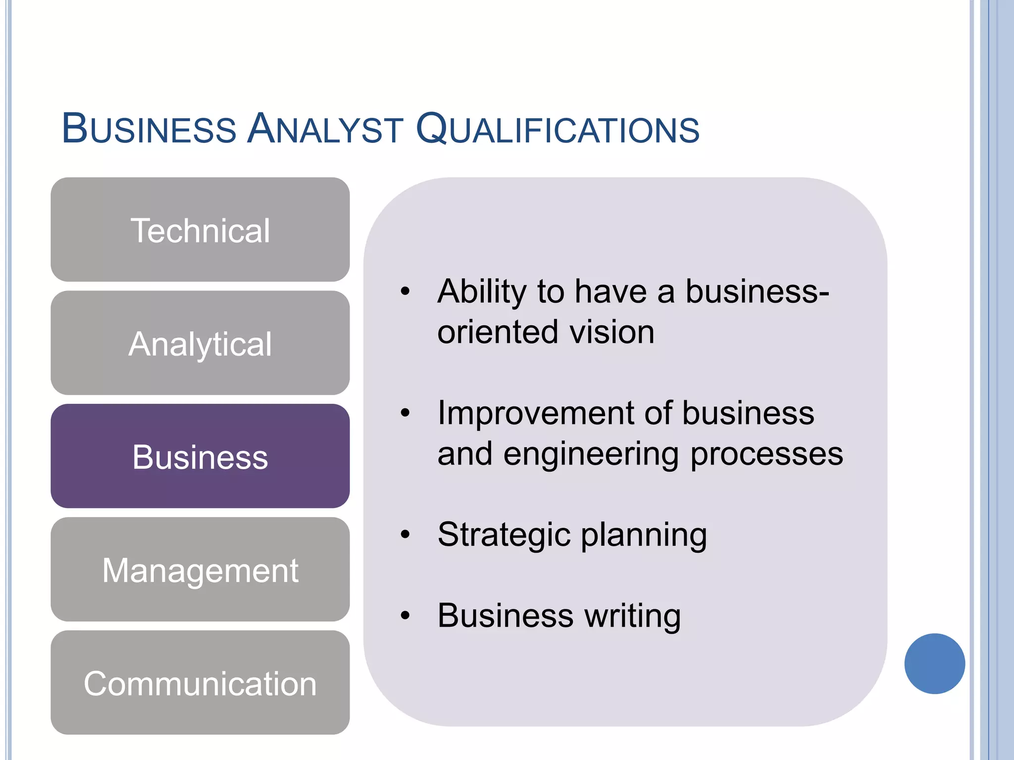 BUSINESS ANALYST QUALIFICATIONS
Technical
Analytical
Business
Management
Communication
• Ability to have a business-
oriented vision
• Improvement of business
and engineering processes
• Strategic planning
• Business writing
 