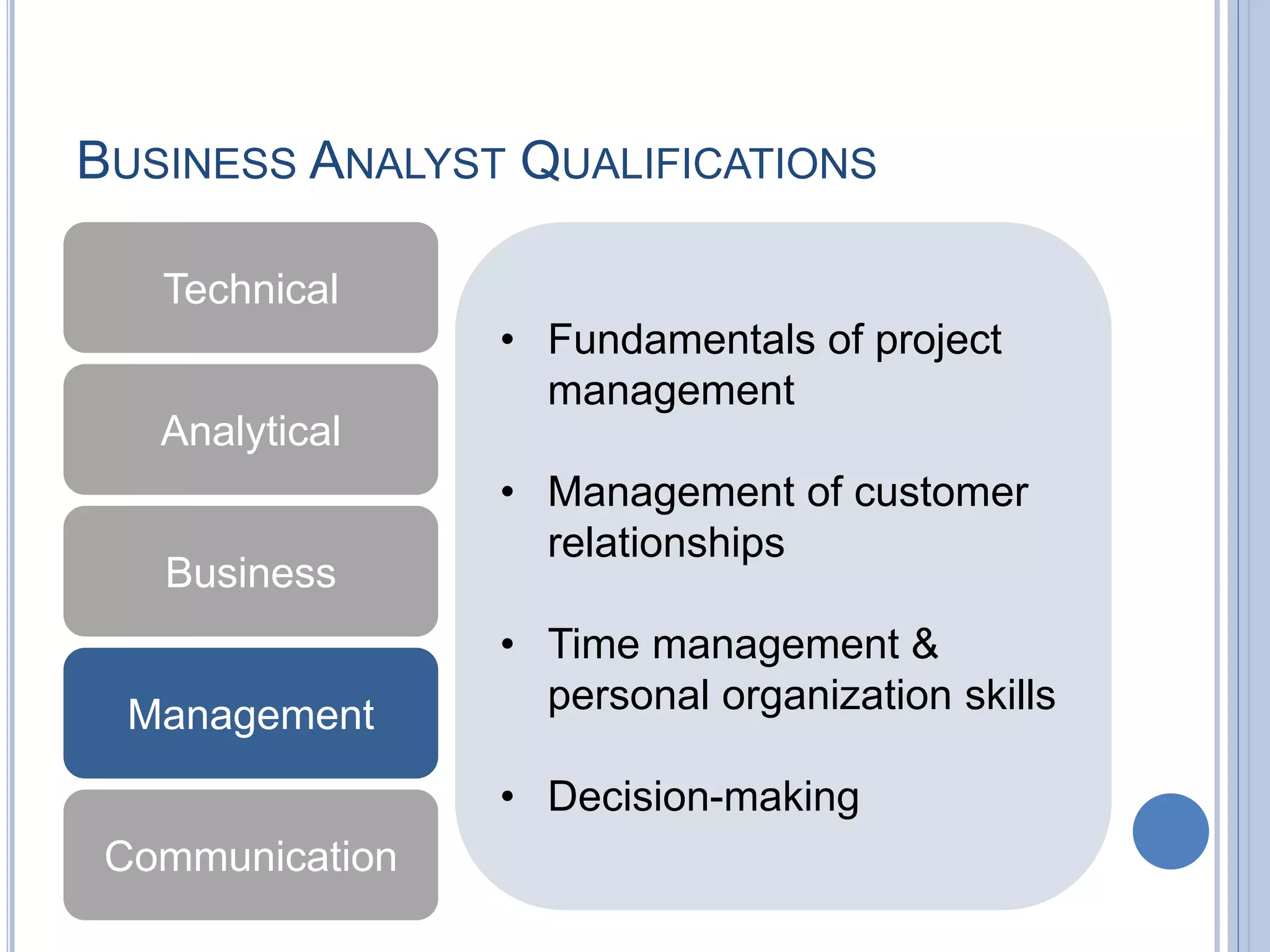 BUSINESS ANALYST QUALIFICATIONS
Technical
Analytical
Business
Management
Communication
• Fundamentals of project
management
• Management of customer
relationships
• Time management &
personal organization skills
• Decision-making
 