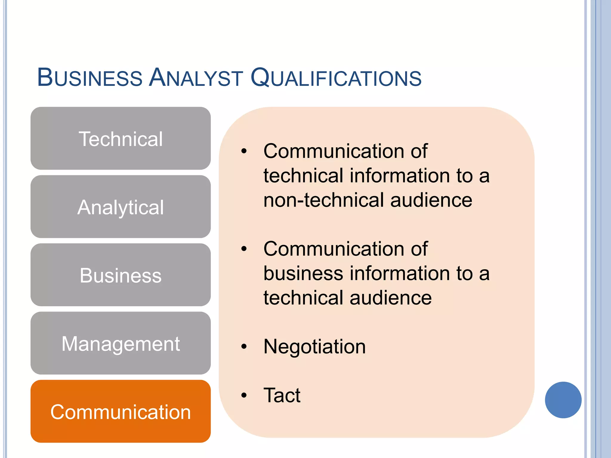 BUSINESS ANALYST QUALIFICATIONS
Technical
Analytical
Business
Management
Communication
• Communication of
technical information to a
non-technical audience
• Communication of
business information to a
technical audience
• Negotiation
• Tact
 