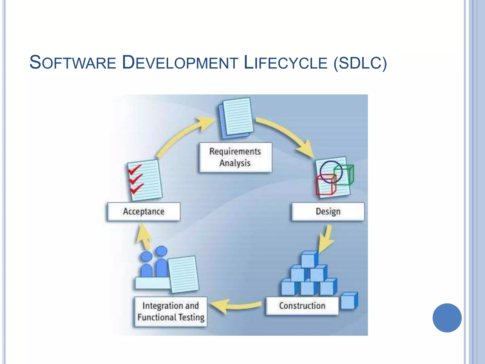 SOFTWARE DEVELOPMENT LIFECYCLE (SDLC)
 