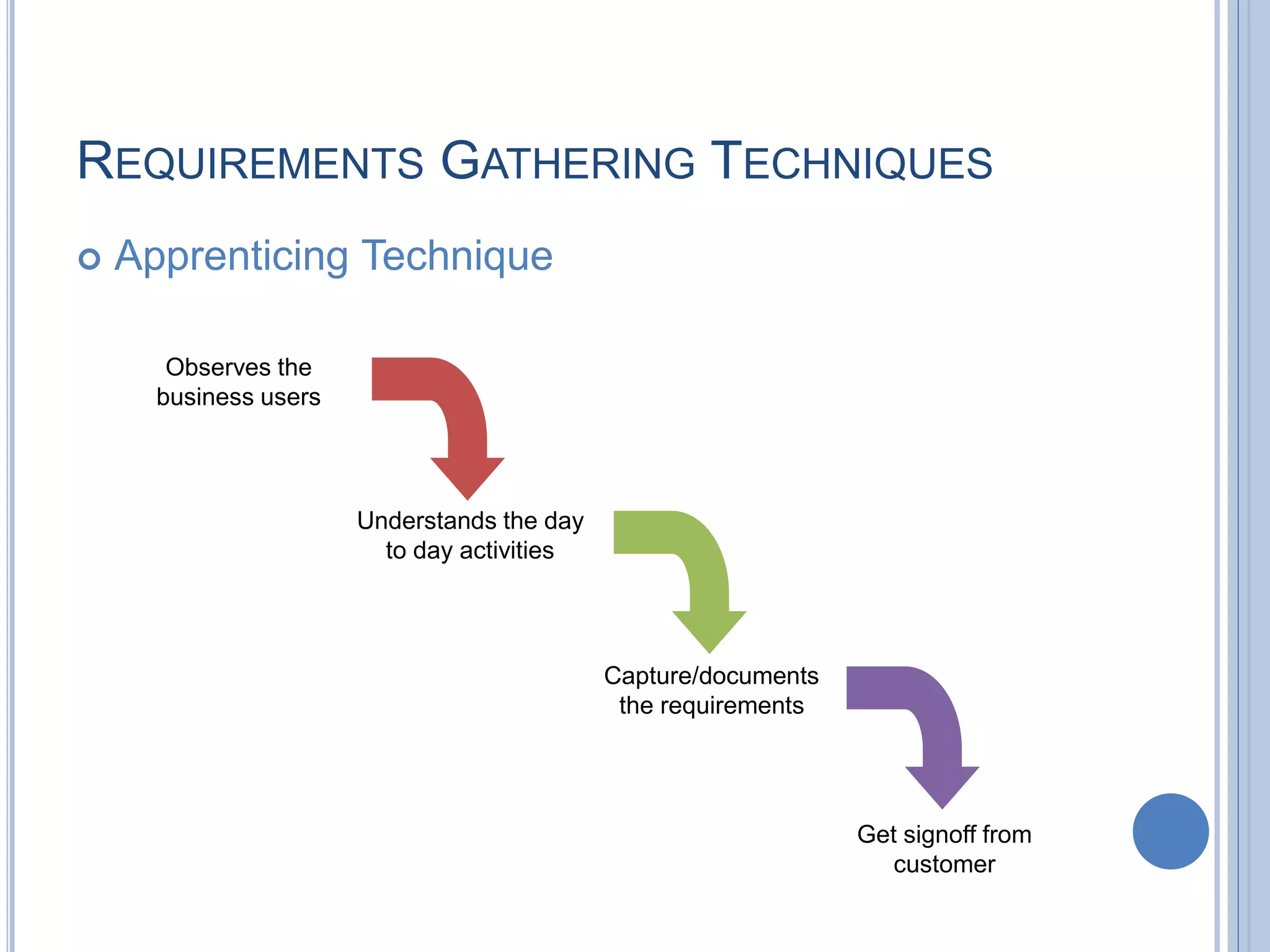 REQUIREMENTS GATHERING TECHNIQUES
 Apprenticing Technique
Observes the
business users
Understands the day
to day activities
Capture/documents
the requirements
Get signoff from
customer
 