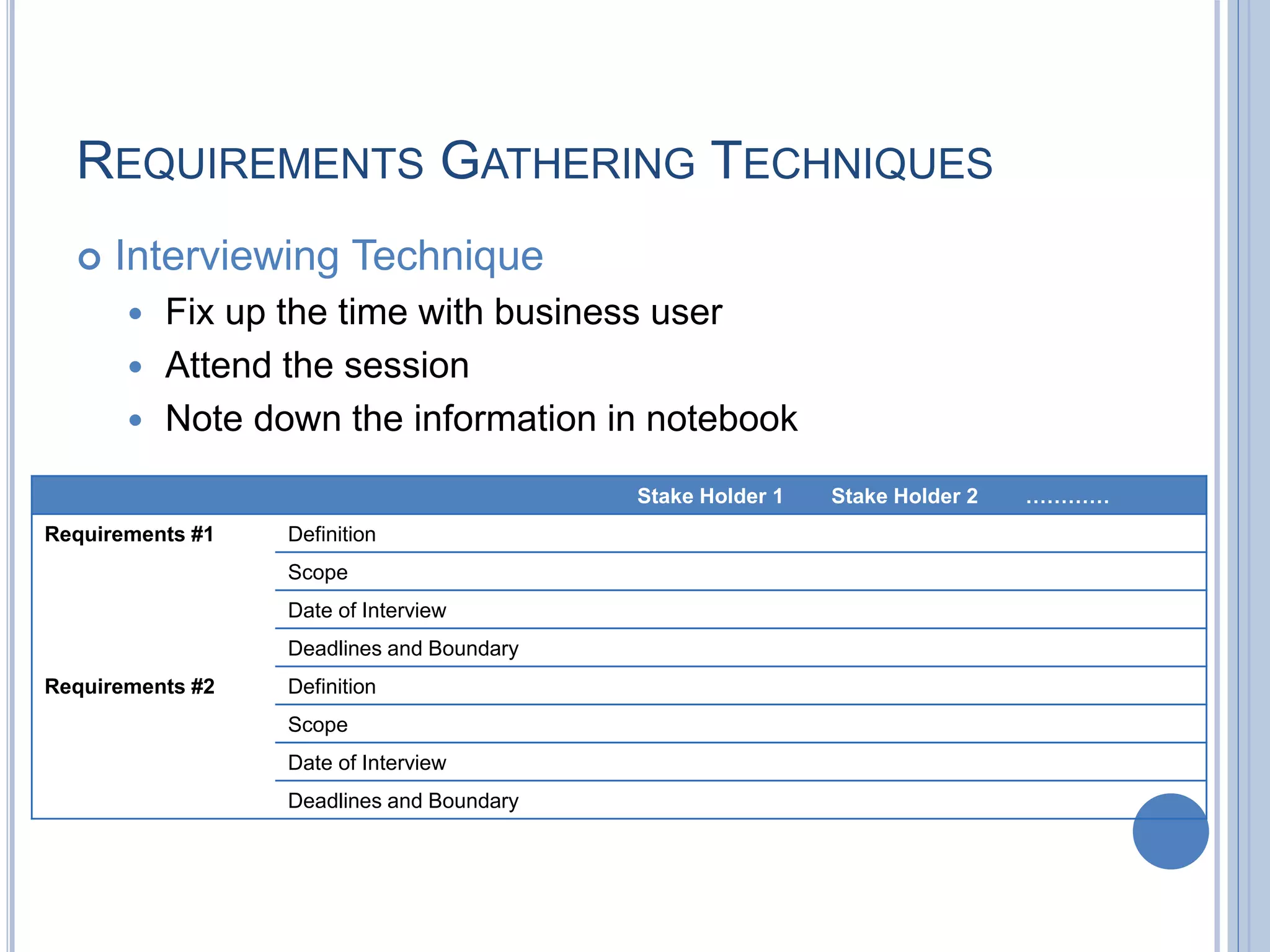 REQUIREMENTS GATHERING TECHNIQUES
 Interviewing Technique
 Fix up the time with business user
 Attend the session
 Note down the information in notebook
Stake Holder 1 Stake Holder 2 …………
Requirements #1 Definition
Scope
Date of Interview
Deadlines and Boundary
Requirements #2 Definition
Scope
Date of Interview
Deadlines and Boundary
 