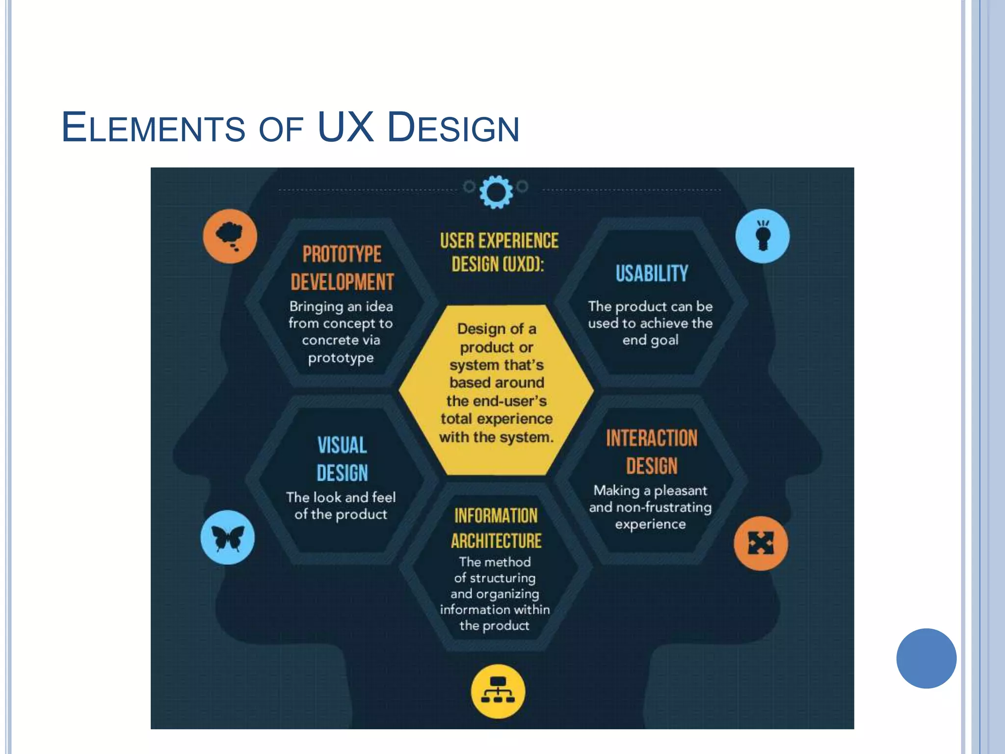 ELEMENTS OF UX DESIGN
 