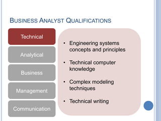 BUSINESS ANALYST QUALIFICATIONS
Technical
Analytical
Business
Management
Communication
• Engineering systems
concepts and ...