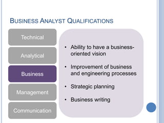 BUSINESS ANALYST QUALIFICATIONS
Technical
Analytical
Business
Management
Communication
• Ability to have a business-
orien...