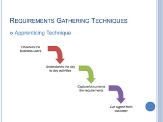 REQUIREMENTS GATHERING TECHNIQUES
 Apprenticing Technique
Observes the
business users
Understands the day
to day activiti...