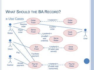 WHAT SHOULD THE BA RECORD?
 Use Cases
Waiter
Client
Cashier
Chef
Order
Food
Serve
Food
Eat
Food
Pay for
Food
Order
Water
Cook
Food
Drink
Water
Pay for
Water
Serve
Water
Receive
order
Accept
payment
Pay
Facilitate
payment
Place
order
Confirm
order
<<extend>>
<<extend>>
<<extend>>
<<extend>>
{if water was
consumed}
{if water was
served}
{if water
was
ordered}
 