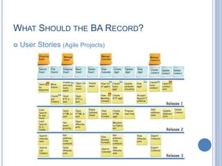 WHAT SHOULD THE BA RECORD?
 User Stories (Agile Projects)
 
