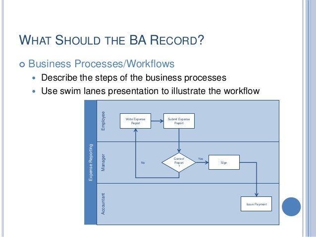 Requirements Gathering Sablon