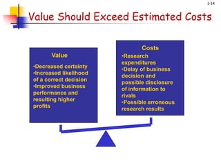 1-14
Value
•Decreased certainty
•Increased likelihood
of a correct decision
•Improved business
performance and
resulting higher
profits
Costs
•Research
expenditures
•Delay of business
decision and
possible disclosure
of information to
rivals
•Possible erroneous
research results
Value Should Exceed Estimated Costs
 