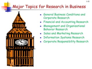 1-15
Major Topics for Research in Business
 General Business Conditions and
Corporate Research
 Financial and Accounting Research
 Management and Organizational
Behavior Research
 Sales and Marketing Research
 Information Systems Research
 Corporate Responsibility Research
 