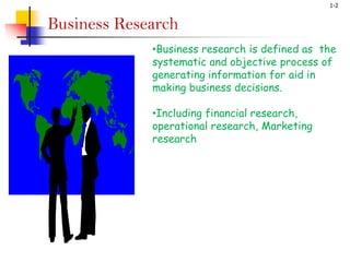 1-2
•Business research is defined as the
systematic and objective process of
generating information for aid in
making business decisions.
•Including financial research,
operational research, Marketing
research
Business Research
 