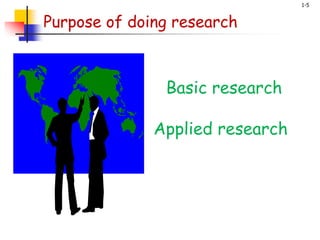 1-5
Basic research
Applied research
Purpose of doing research
 