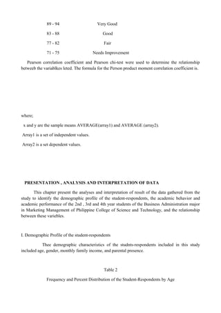 89 - 94 Very Good
83 - 88 Good
77 - 82 Fair
71 - 75 Needs Improvement
Pearson correlation coefficient and Pearson chi-test were used to determine the relationship
betweeb the variablkes leted. The formula for the Person product moment correlation coefficient is.
where;
x and y are the sample means AVERAGE(array1) and AVERAGE (array2).
Array1 is a set of independent values.
Array2 is a set dependent values.
PRESENTATION , ANALYSIS AND INTERPRETATION OF DATA
This chapter present the analyses and interpretation of result of the data gathered from the
study to identify the demographic profile of the student-respondents, the academic behavior and
academic performance of the 2nd , 3rd and 4th year students of the Business Administration major
in Marketing Management of Philippine College of Science and Technology, and the relationship
between these variebles.
I. Demographic Profile of the student-respondents
Thee demographic characteristics of the studnts-respondents included in this study
included age, gender, monthly family income, and parental presence.
Table 2
Frequency and Percent Distribution of the Student-Respondents by Age
 