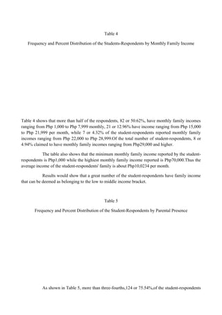 Table 4
Frequency and Percent Distribution of the Students-Respondents by Monthly Family Income
Table 4 shows that more than half of the respondents, 82 or 50.62%, have monthly family incomes
ranging from Php 1,000 to Php 7,999 monthly, 21 or 12.96% have income ranging from Php 15,000
to Php 21,999 per month, while 7 or 4.32% of the student-respondents reported monthly family
incomes ranging from Php 22,000 to Php 28,999.Of the total number of student-respondents, 8 or
4.94% claimed to have monthly family incomes ranging from Php29,000 and higher.
The table also shows that the minimum monthly family income reported by the student-
respondents is Php1,000 while the highiest monthly family income reported is Php70,000.Thus the
average income of the student-respondents' family is about Php10,0234 per month.
Results would show that a great number of the student-respondents have family income
that can be deemed as belonging to the low to middle income bracket.
Table 5
Frequency and Percent Distribution of the Student-Respondents by Parental Presence
As shown in Table 5, more than three-fourths,124 or 75.54%,of the student-respondents
 